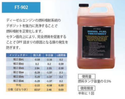 FT-902 インジェクションクリーナー　１ガロン(3.78/L)